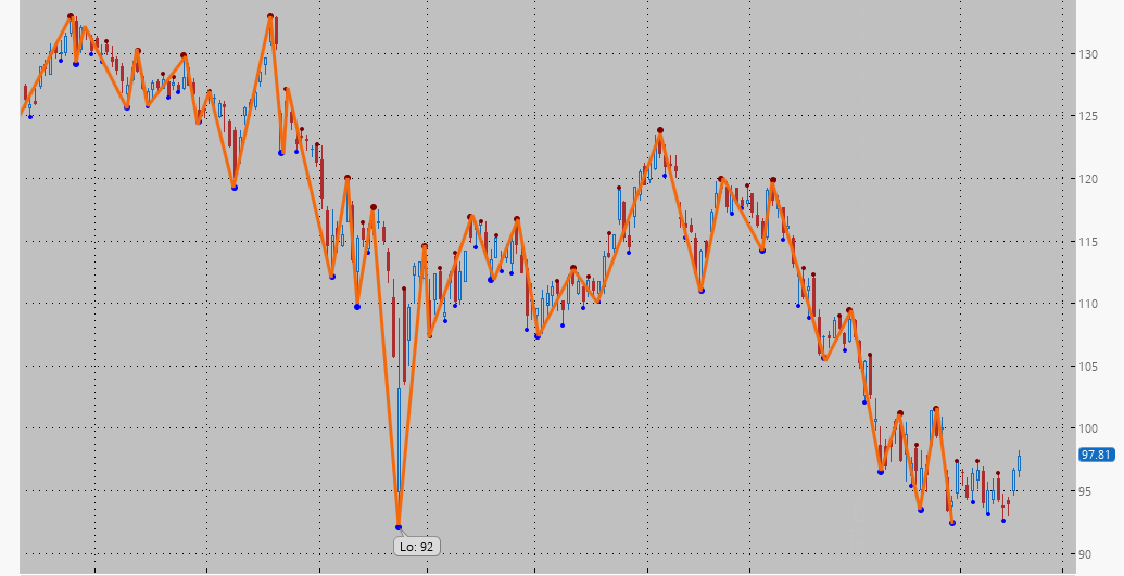 AAPL swings